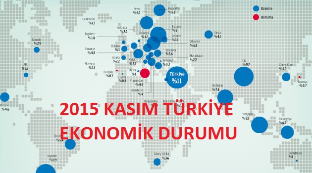 türkiye ekonomik durumu kasım