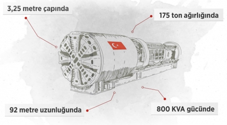 Yerli ve milli tünel açma makinesi LALE - 2020